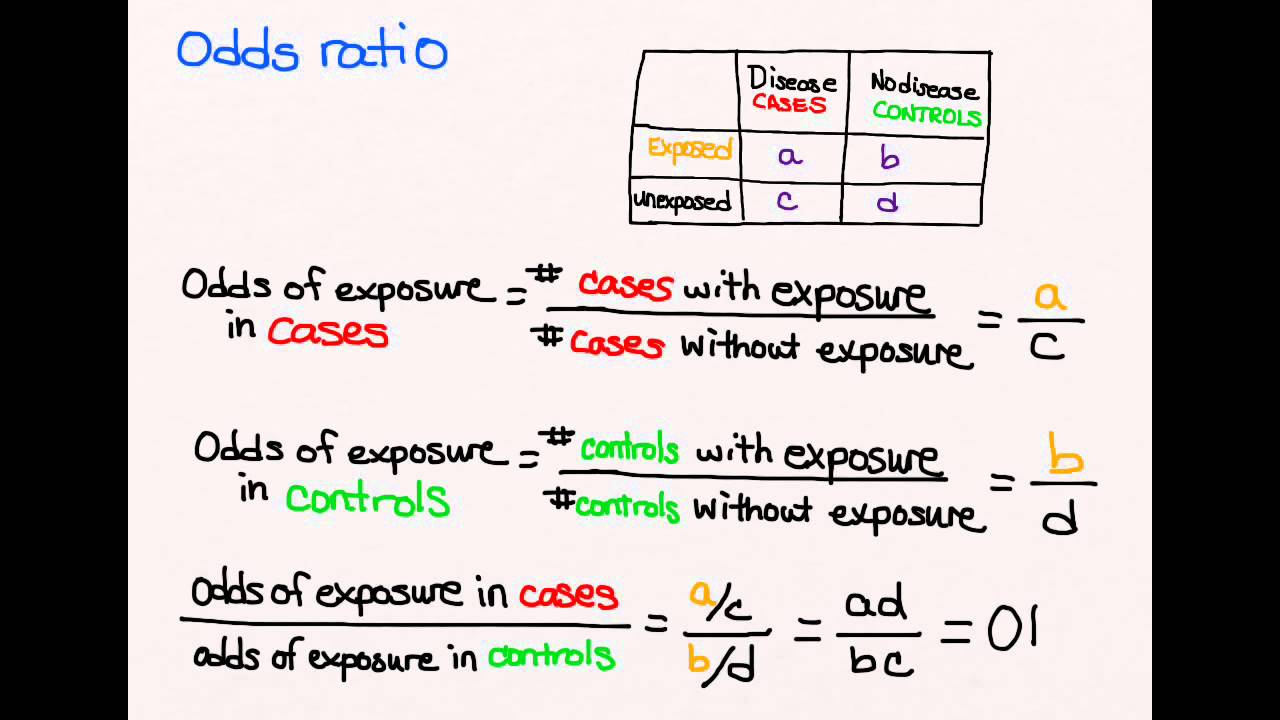 Why Can't You Calculate Incidence in Case Control Studies?